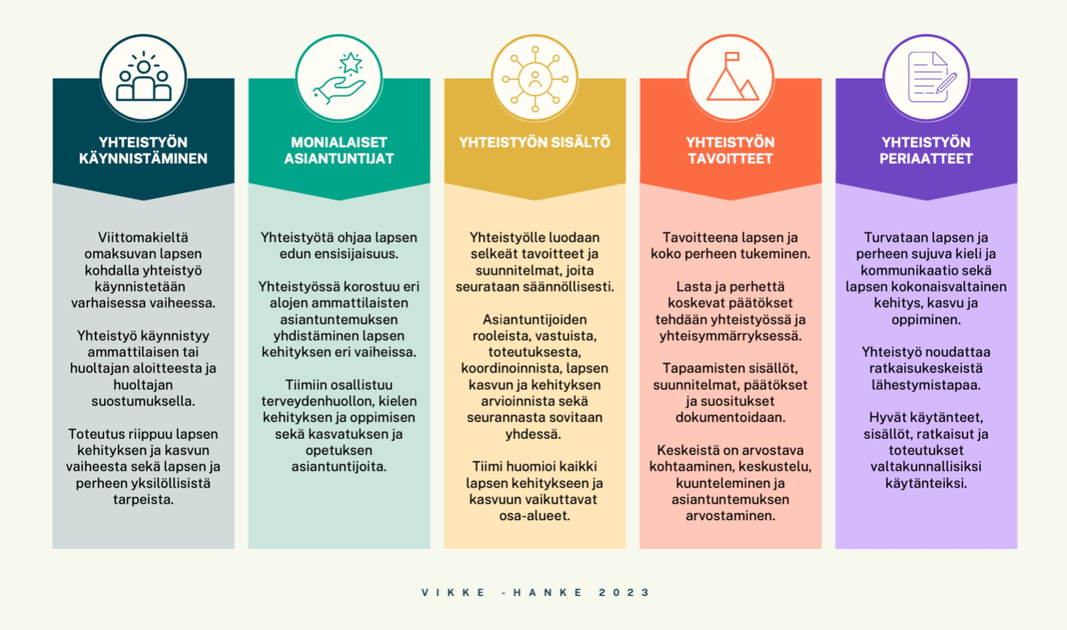 viittomakieli-kasvatuksessa-ja-opetuksessa-vikke