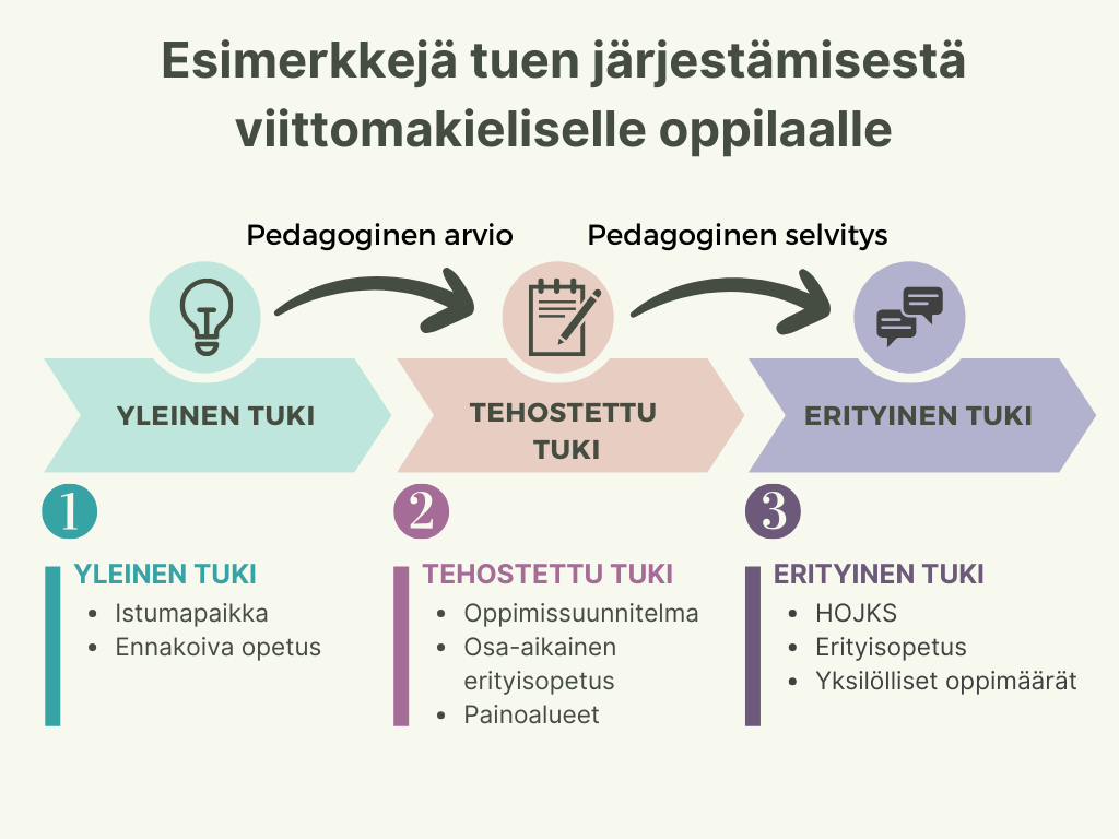 Vieraskyn Viittomakieli Ja Puhuttu Kieli Osana Kasvatuksen Ja 